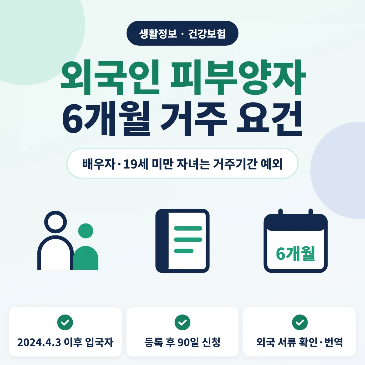 외국인 피부양자 6개월 거주 요건 안내, 배우자와 19세 미만 자녀는 거주기간 예외이고 2024년 4월 3일 이후 입국자부터 적용되며 외국인등록 후 90일 안 신청과 외국 서류 확인·번역이 필요하다는 내용의 이미지