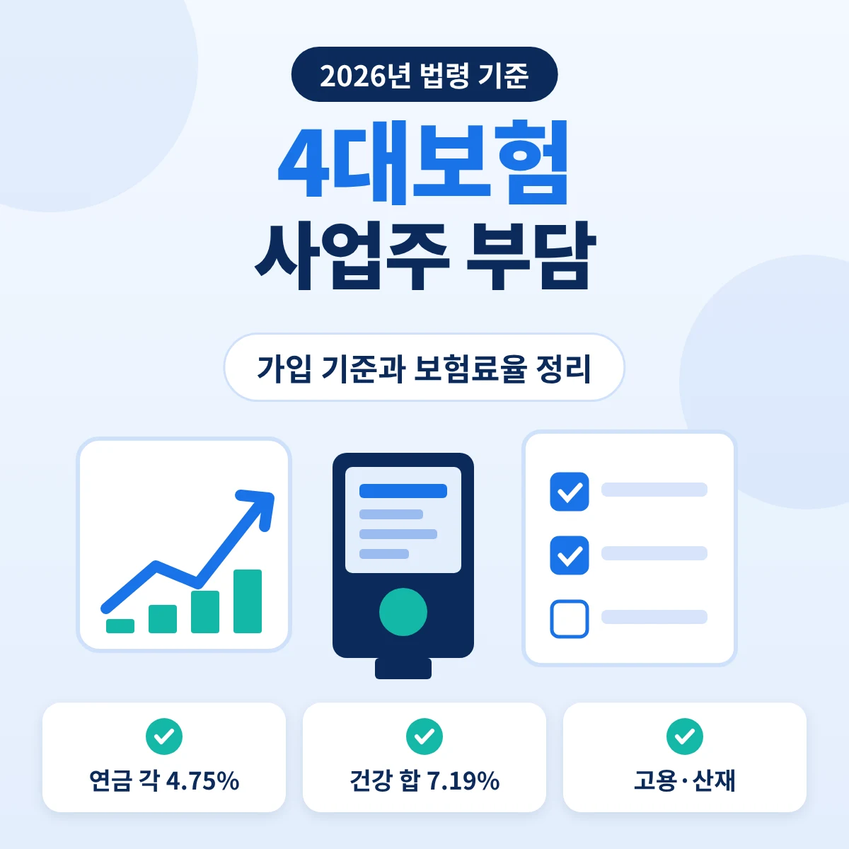 4대보험 사업주 부담, 2026년 가입 기준과 보험료율
