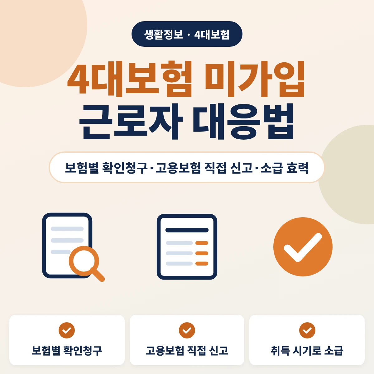 4대보험 미가입 근로자 대응 안내 이미지, 국민연금·건강보험·고용보험 자격 확인청구, 고용보험 근로자 직접 신고, 원래 취득 시기로 소급