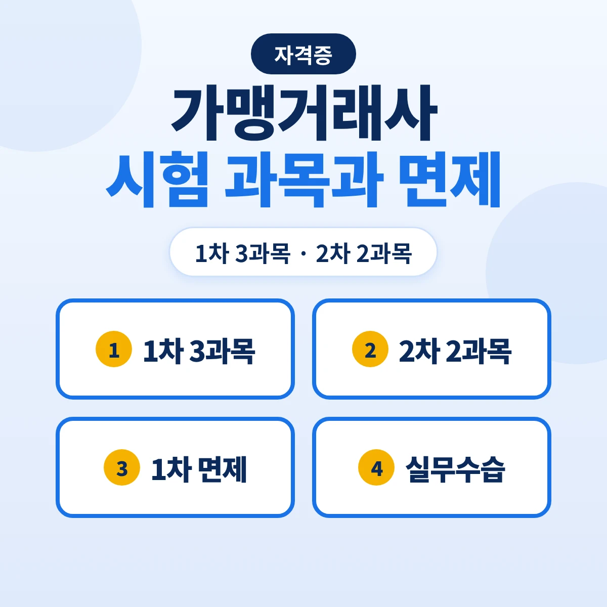 가맹거래사 시험 과목과 면제: 1차 3과목·2차 2과목·합격 기준·1차 면제와 실무수습 100시간