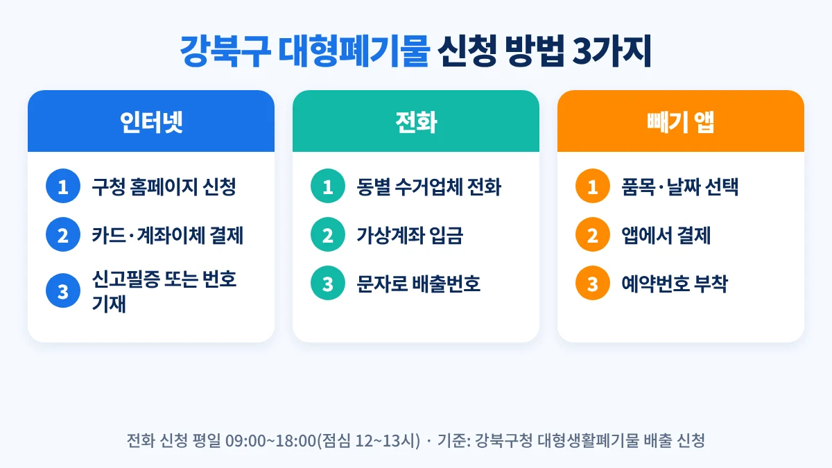 강북구 대형폐기물 신청 방법 3가지: 구청 홈페이지 인터넷 신청, 동별 수거업체 전화 신청, 빼기 앱 신청