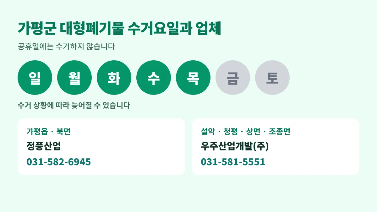 가평군 대형폐기물 수거요일과 지역별 수거업체: 일·월·화·수·목요일 수거, 공휴일 제외, 가평읍·북면은 정풍산업 031-582-6945, 설악면·청평면·상면·조종면은 우주산업개발 031-581-5551