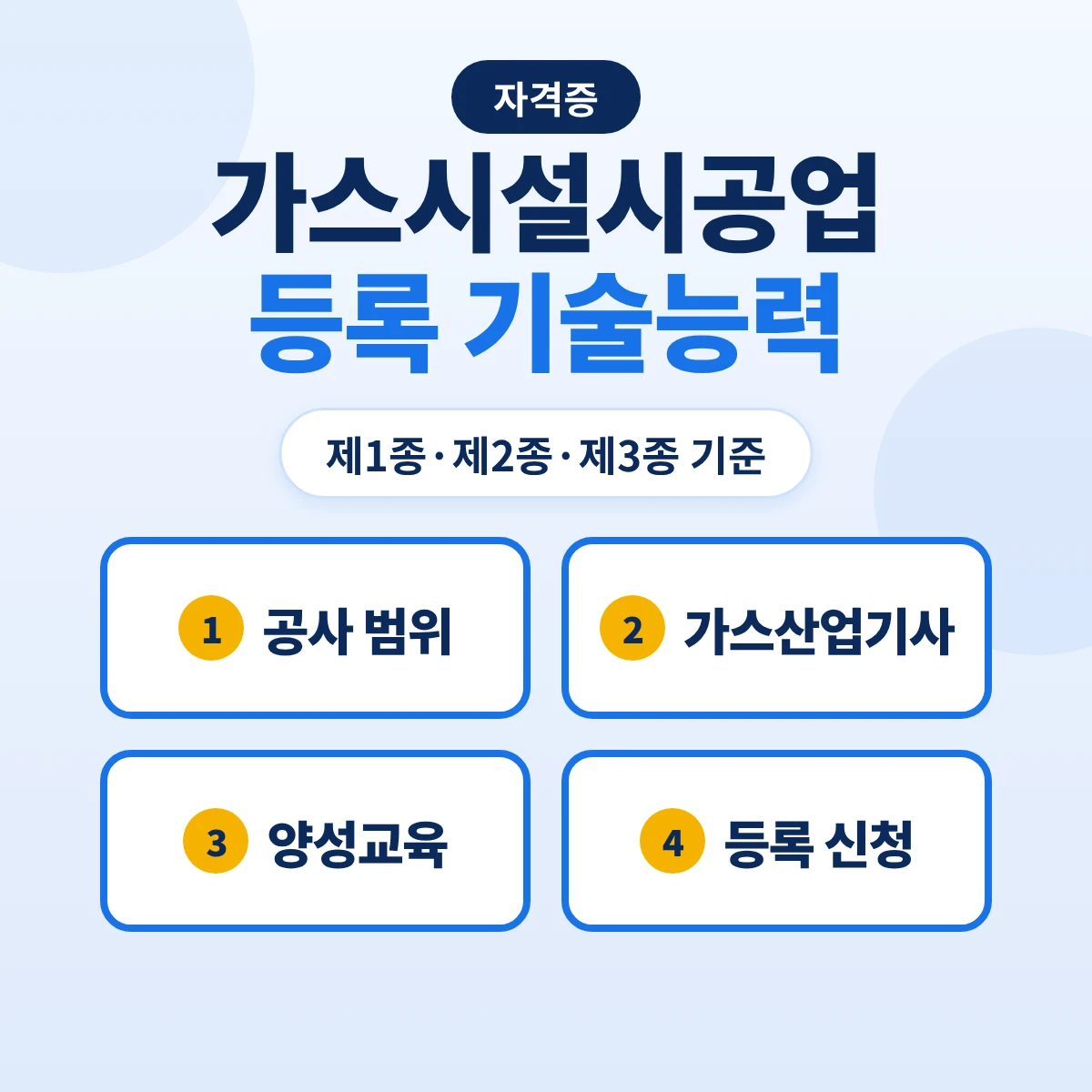 가스시설시공업 등록 기술능력 기준: 제1종·제2종·제3종 공사 범위·가스산업기사 실무 5년·양성교육 요건