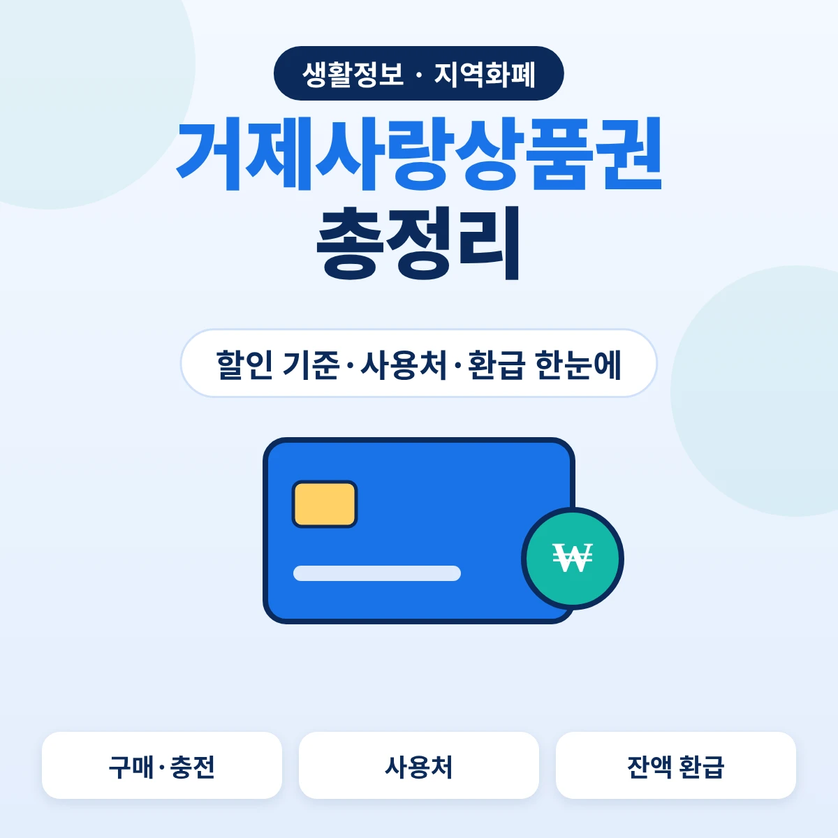 거제사랑상품권 총정리, 할인 기준과 사용처·환급 안내