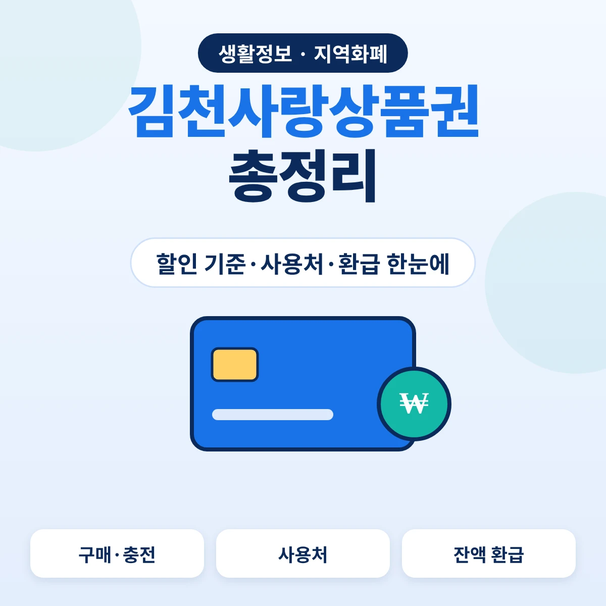 김천사랑상품권 총정리, 할인 기준과 사용처·환급 안내