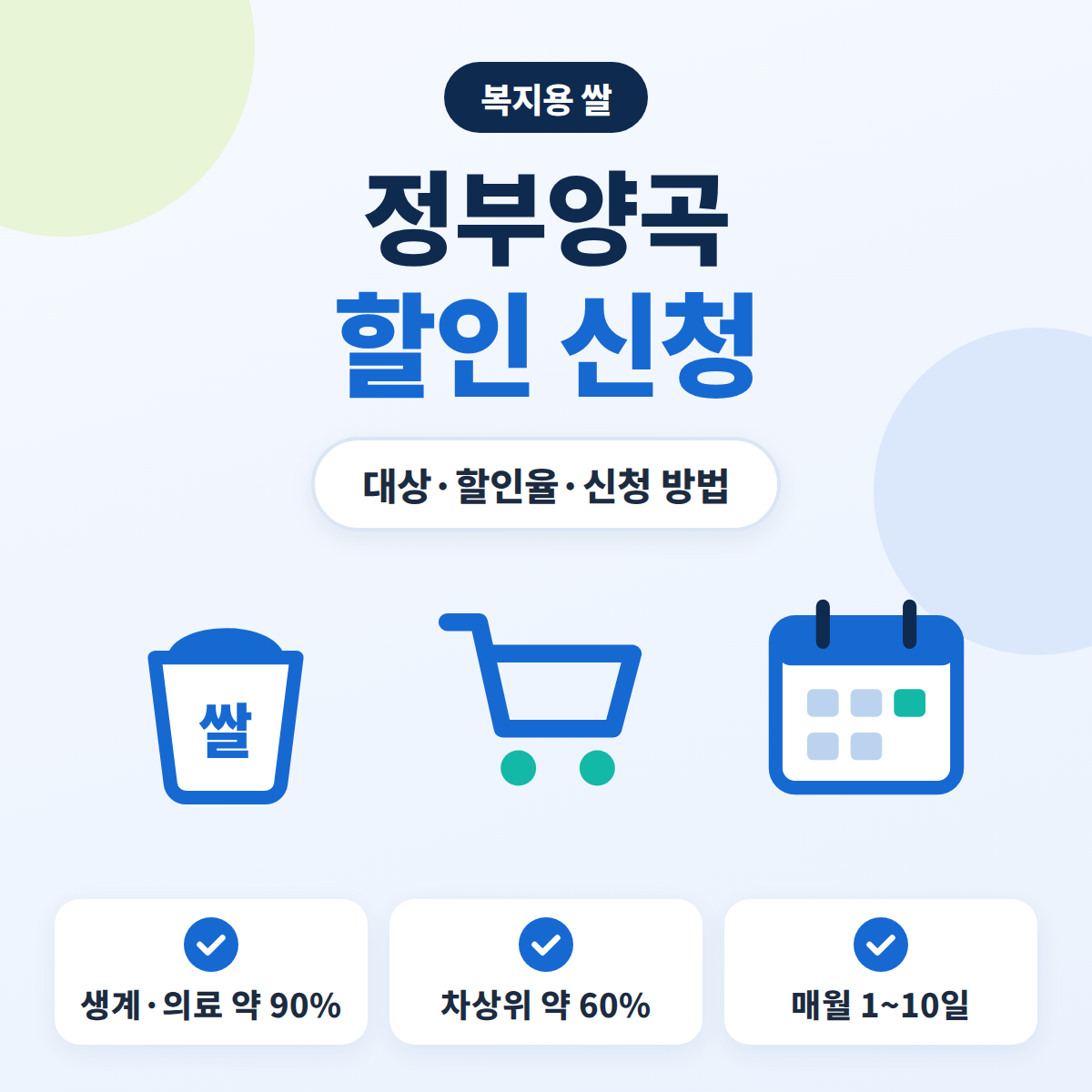 정부양곡 할인 대상과 할인율, 1명당 월 10kg 한도와 매월 1~10일 신청 방법을 정리한 안내 이미지