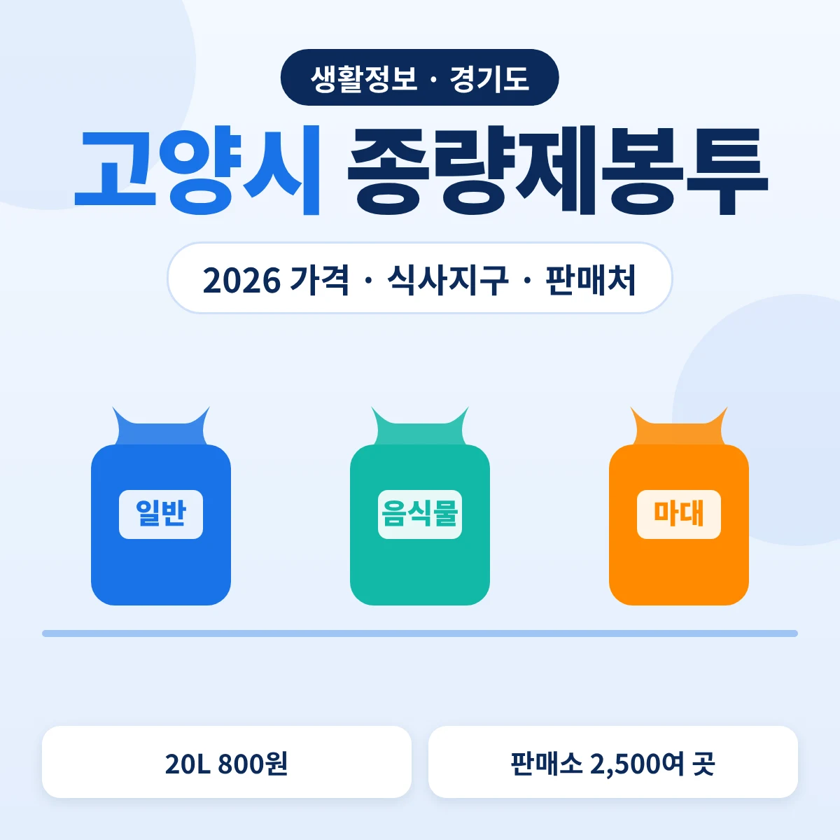 고양시 종량제봉투 가격·판매처 총정리 대표이미지