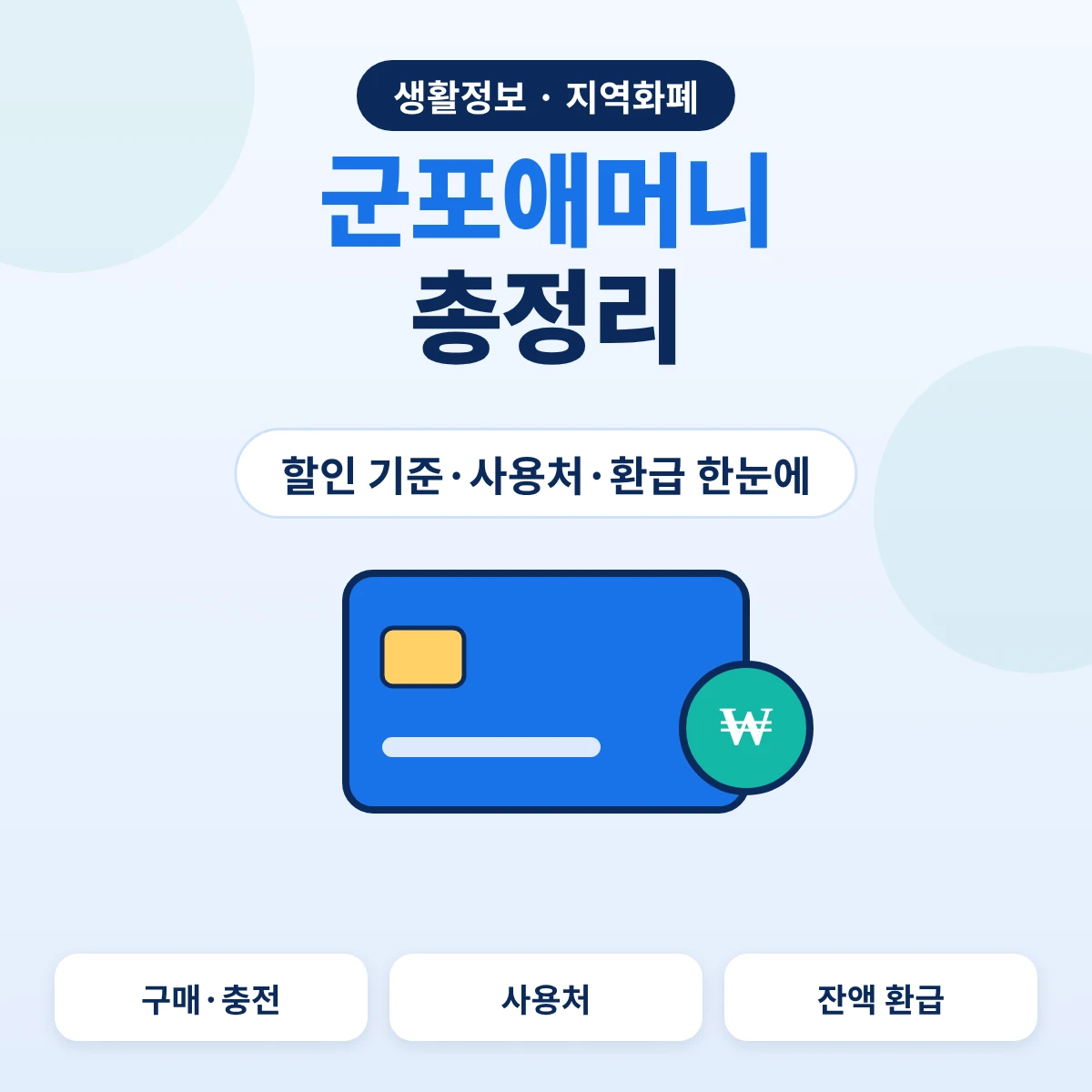 군포애머니 총정리, 구매 기준과 사용처·환급 안내