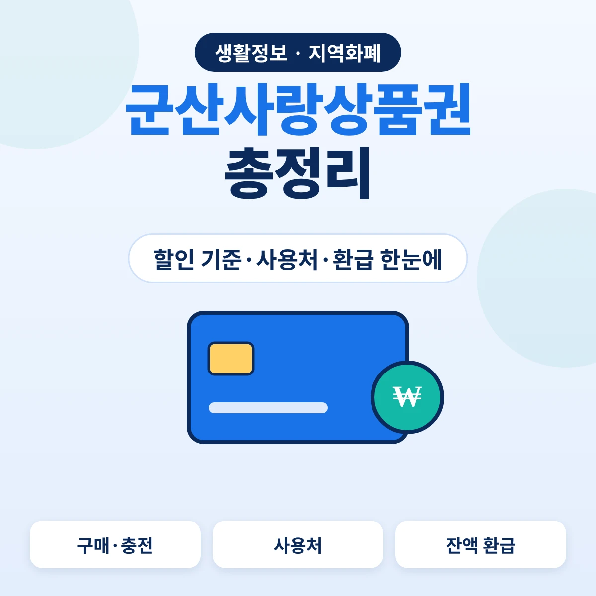 군산사랑상품권 총정리, 할인 기준과 사용처·환급 안내