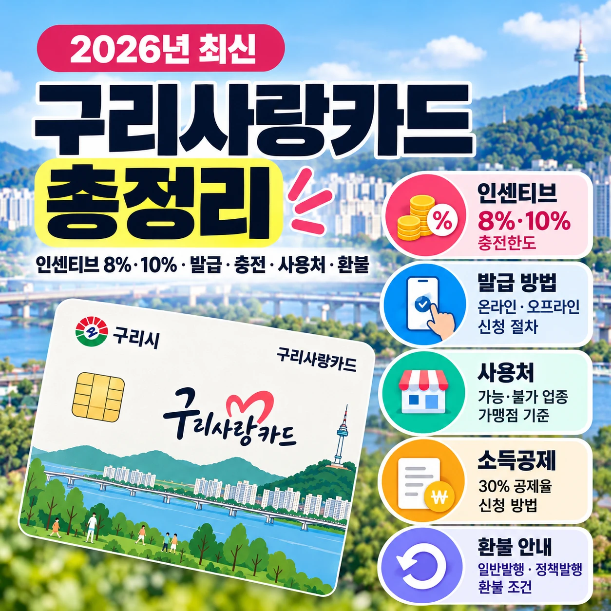 구리사랑카드 2026 인센티브 발급 충전 사용처 환불 총정리