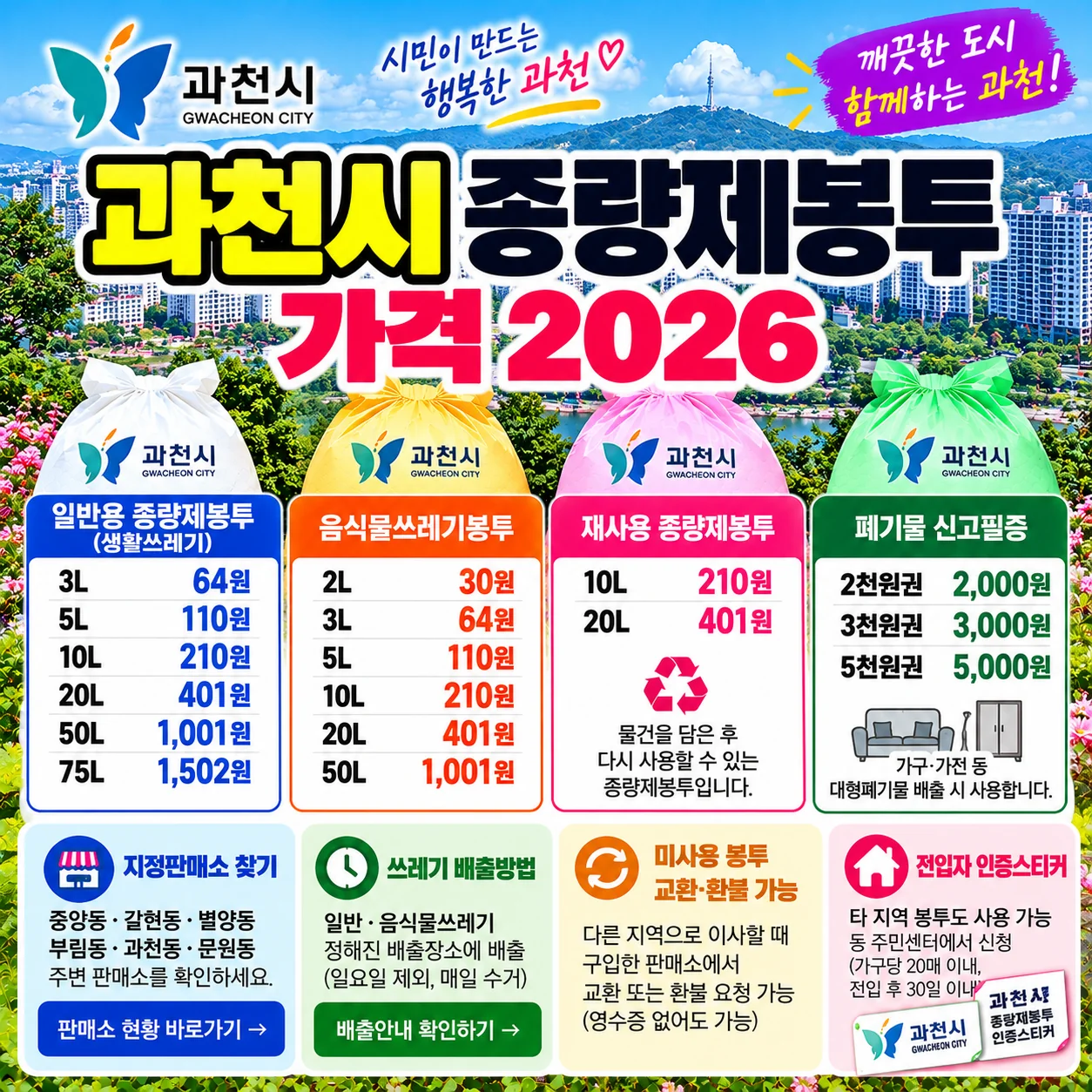 과천시 종량제봉투 가격 2026 일반용 20L 401원 50L 1001원 음식물봉투 판매소 환불 안내