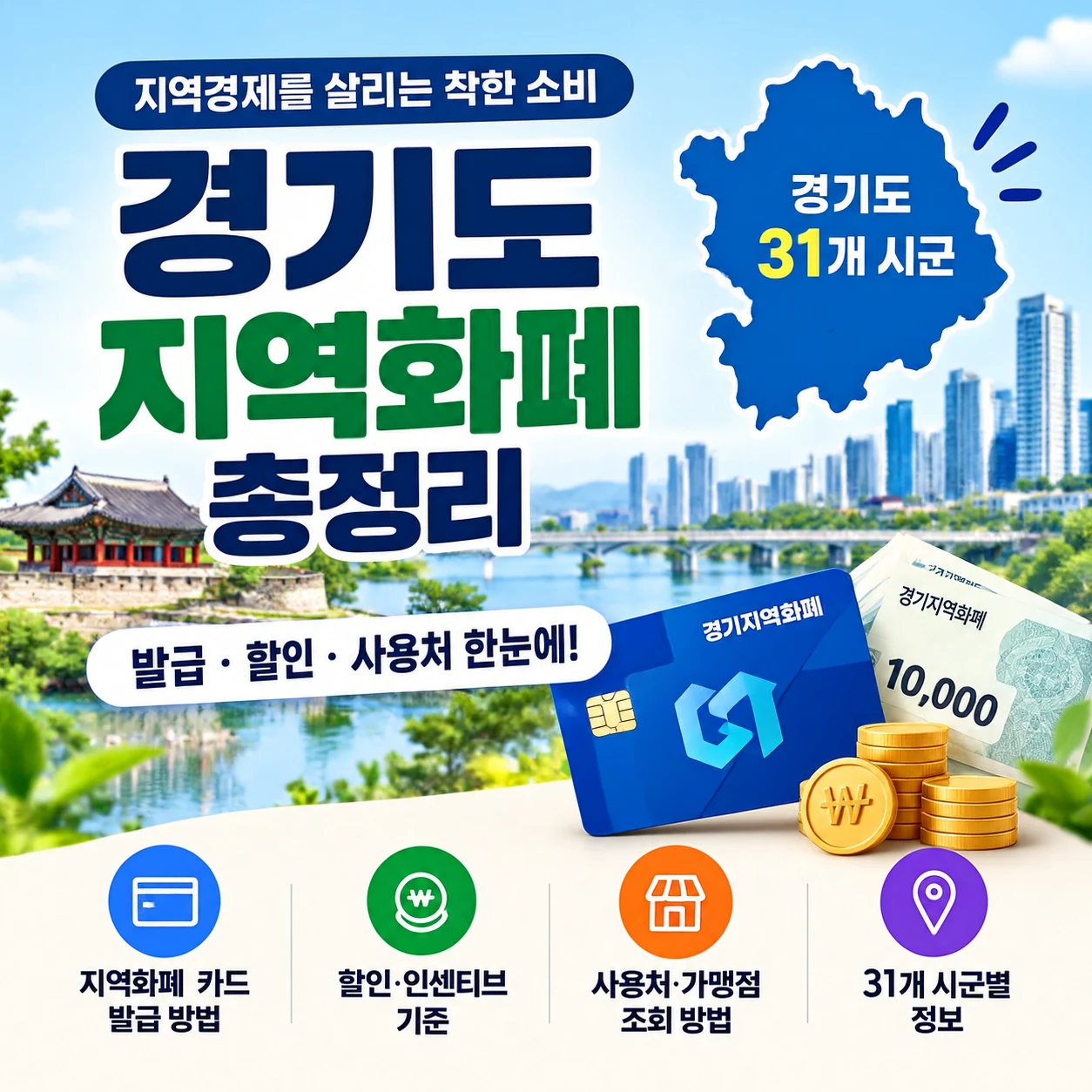 경기도 지역화폐 총정리 31개 시군별 발급 할인 사용처 안내