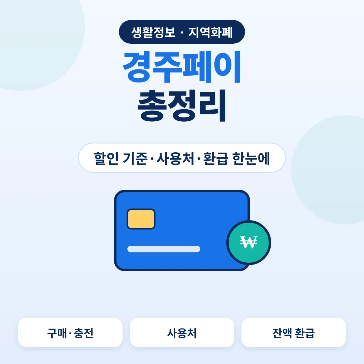 경주페이 총정리, 할인 기준과 사용처·환급 안내
