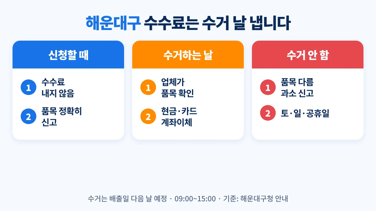 해운대구 대형폐기물 수수료 납부 방식: 신청할 때 결제하지 않고, 수거 날 업체가 품목 확인 후 현금·카드·계좌이체로 받음