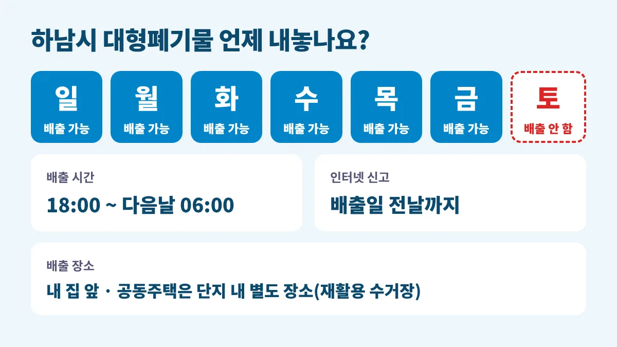 하남시 대형폐기물 배출 요일과 시간: 일요일부터 금요일까지 오후 6시부터 다음날 오전 6시 사이 배출, 토요일은 배출 안 함, 배출일 전날까지 인터넷 신고, 내 집 앞이나 공동주택 단지 내 별도 장소에 배출