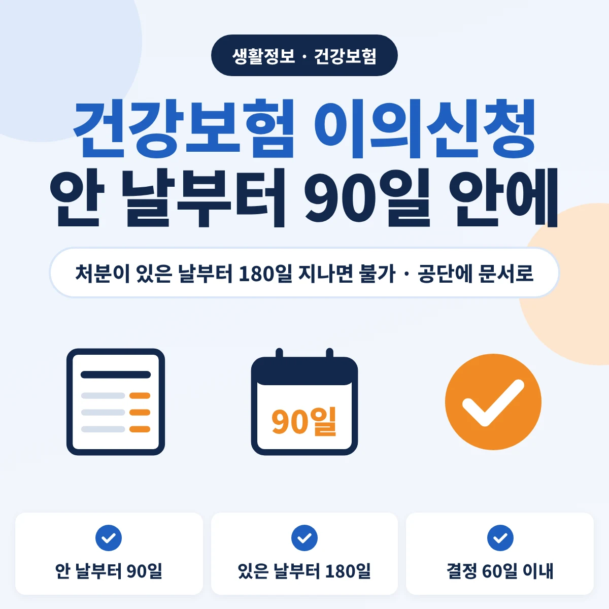 건강보험 이의신청 기한 안내, 처분을 안 날부터 90일·처분이 있은 날부터 180일 안에 공단에 문서로 신청하고 결정은 60일 이내라는 내용의 이미지