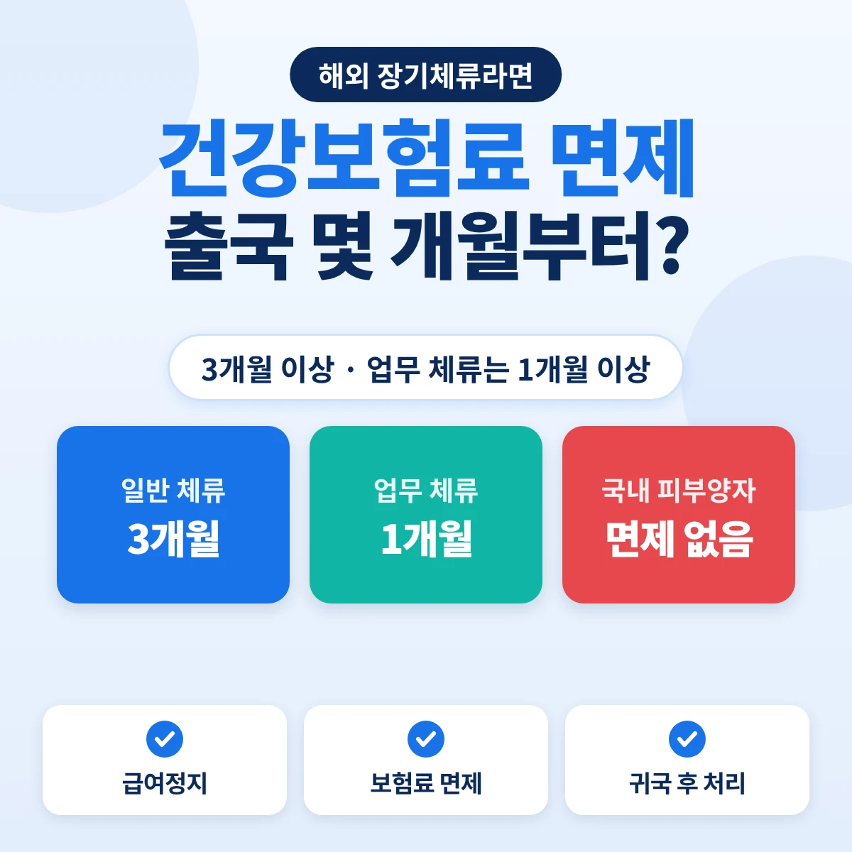 해외 장기체류 건강보험료 면제 기준: 일반 체류 3개월, 업무 체류 1개월, 국내 피부양자가 있으면 면제 없음