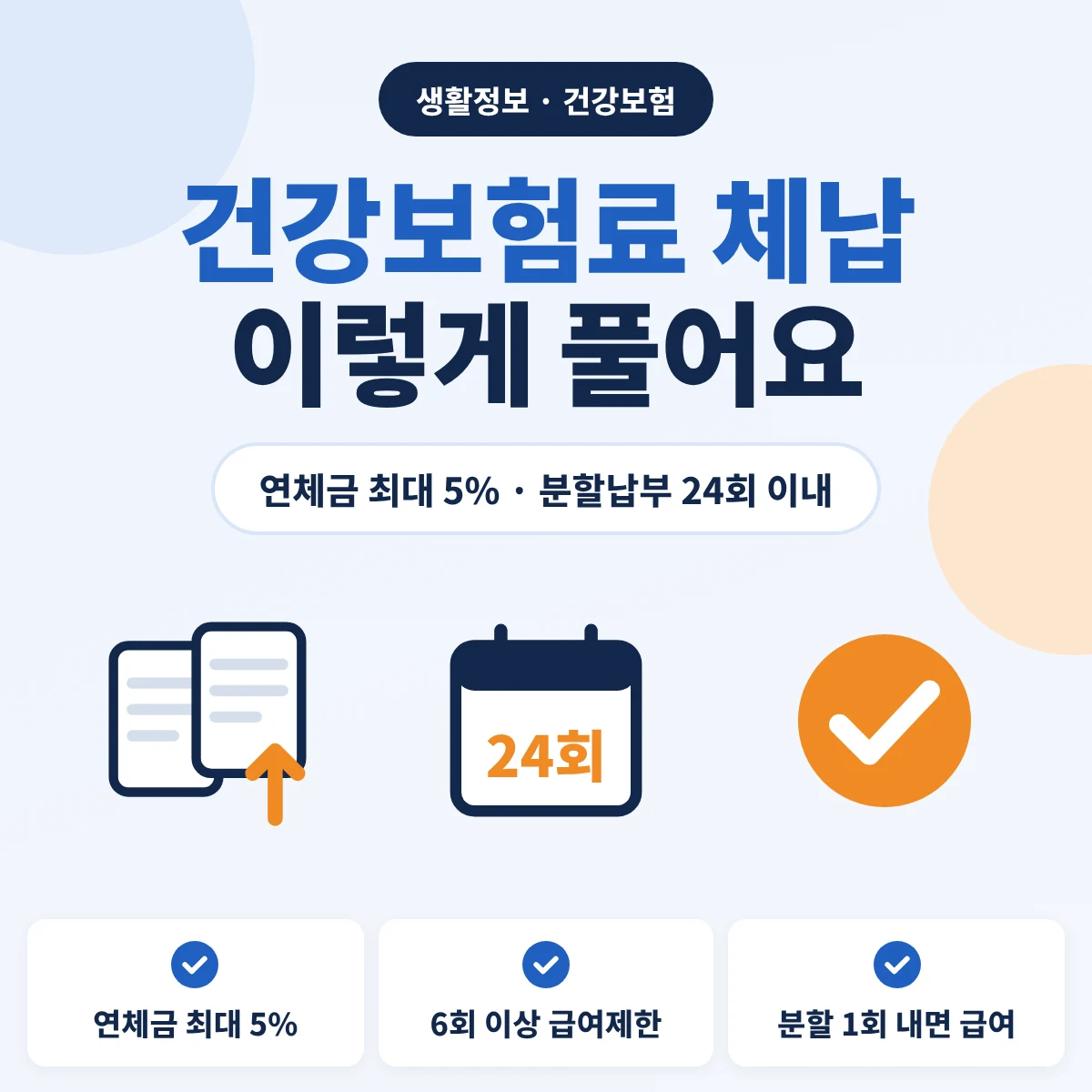 건강보험료 체납 시 연체금 최대 5%, 6회 이상 급여제한, 분할납부 24회 이내 안내 이미지