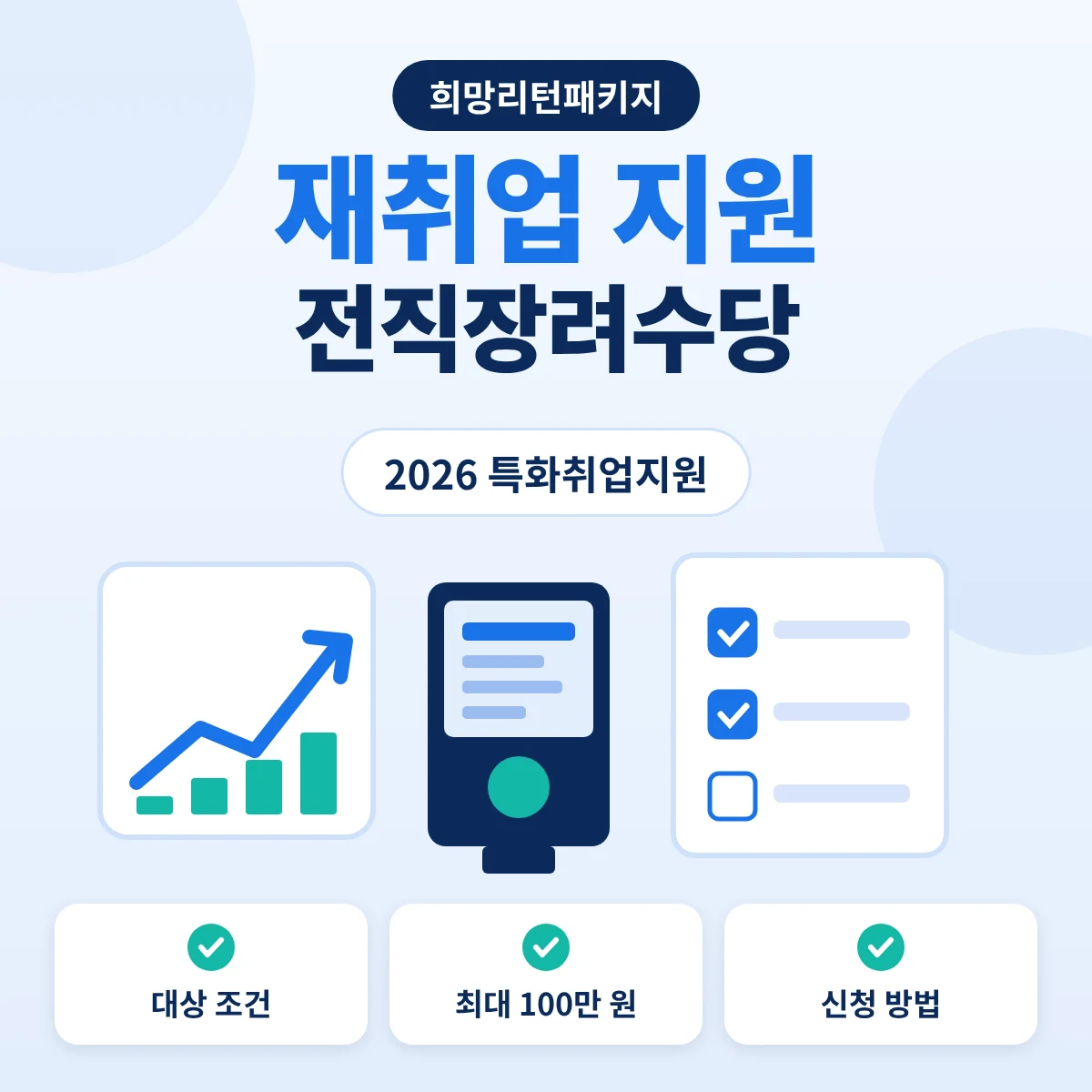 희망리턴패키지 재취업 지원 전직장려수당 조건