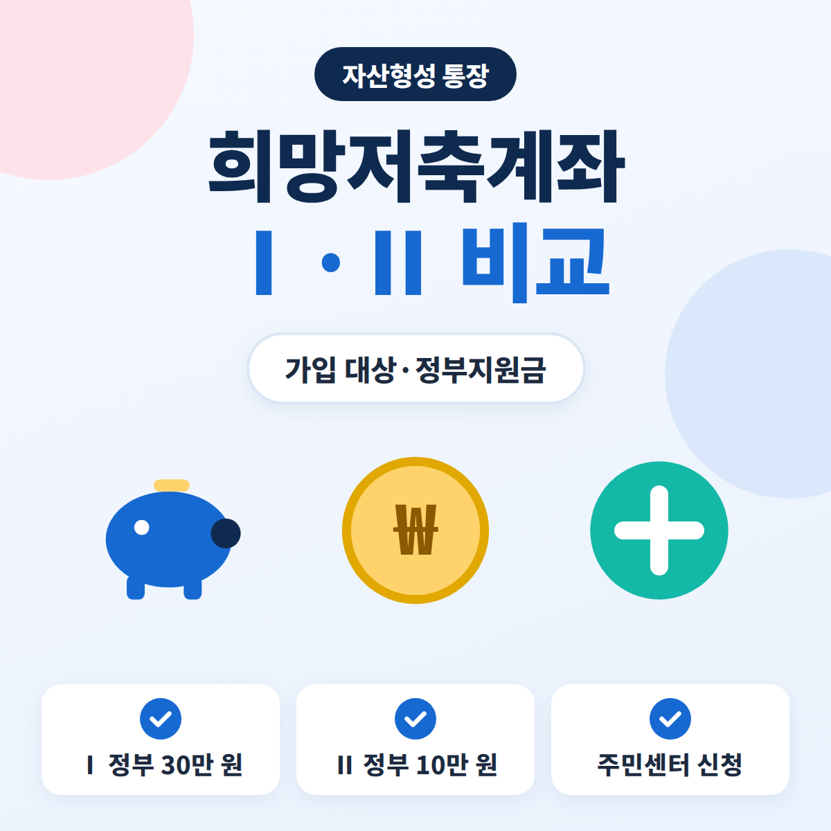 희망저축계좌Ⅰ·Ⅱ 가입 대상과 월 정부지원금, 주민센터 신청 방법을 정리한 안내 이미지