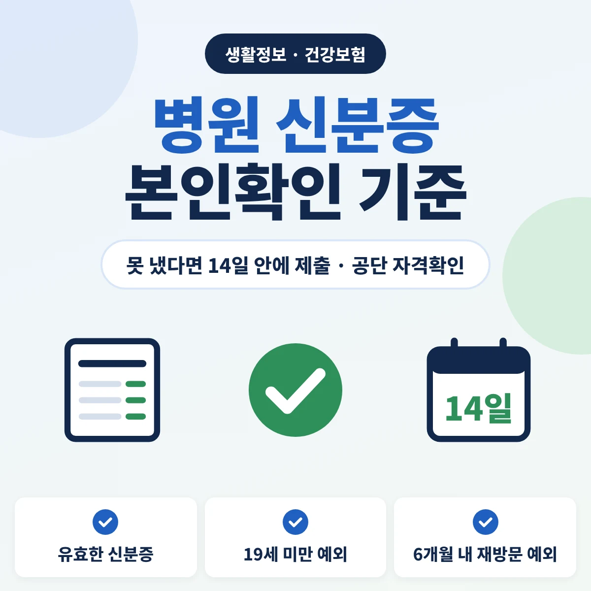 병원 신분증 본인확인 기준 안내, 유효한 신분증으로 확인하고 못 냈다면 14일 안에 제출하거나 공단 자격확인을 요청하며 19세 미만과 6개월 안 재방문은 예외라는 내용의 이미지