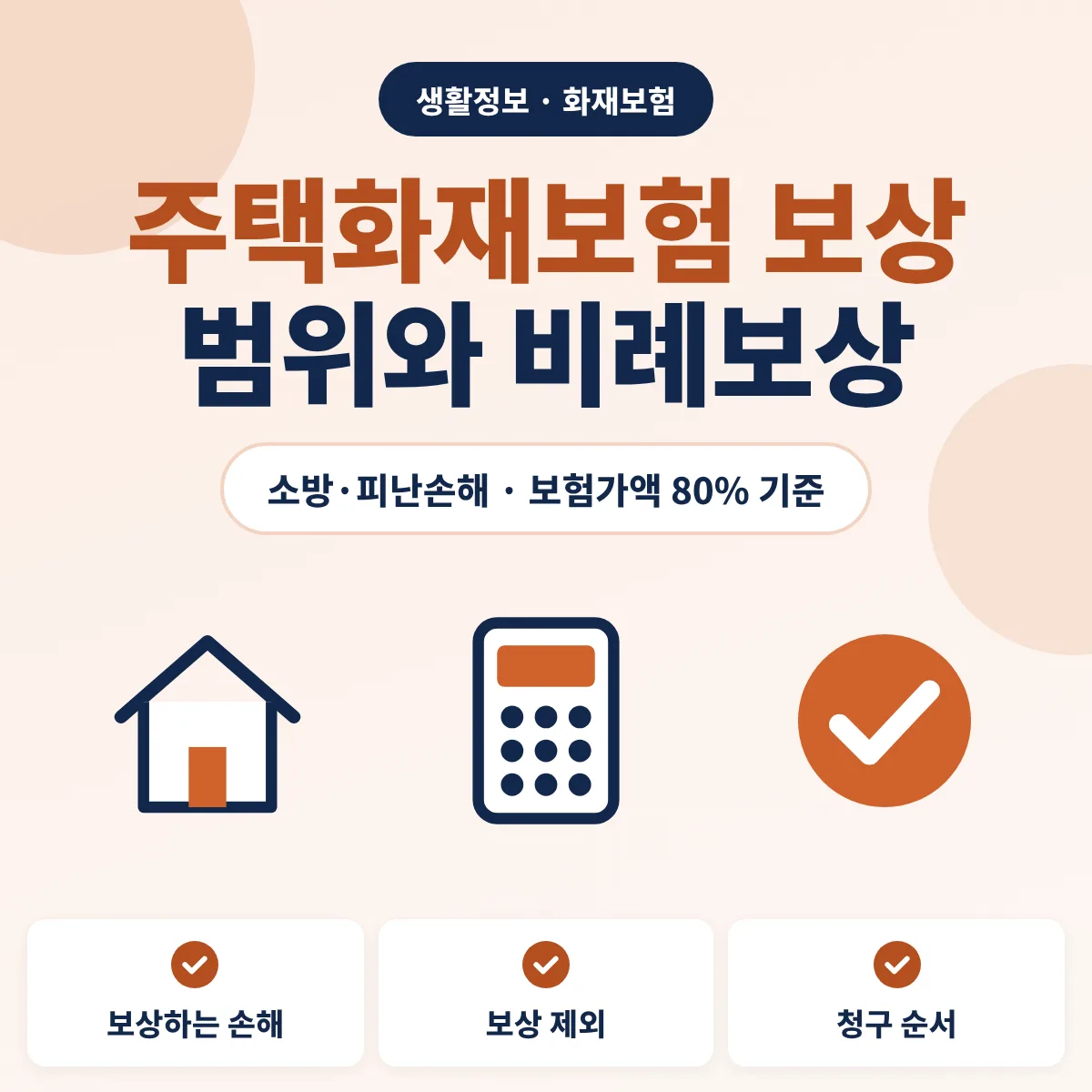 주택화재보험 보상 범위와 비례보상 기준 안내 이미지