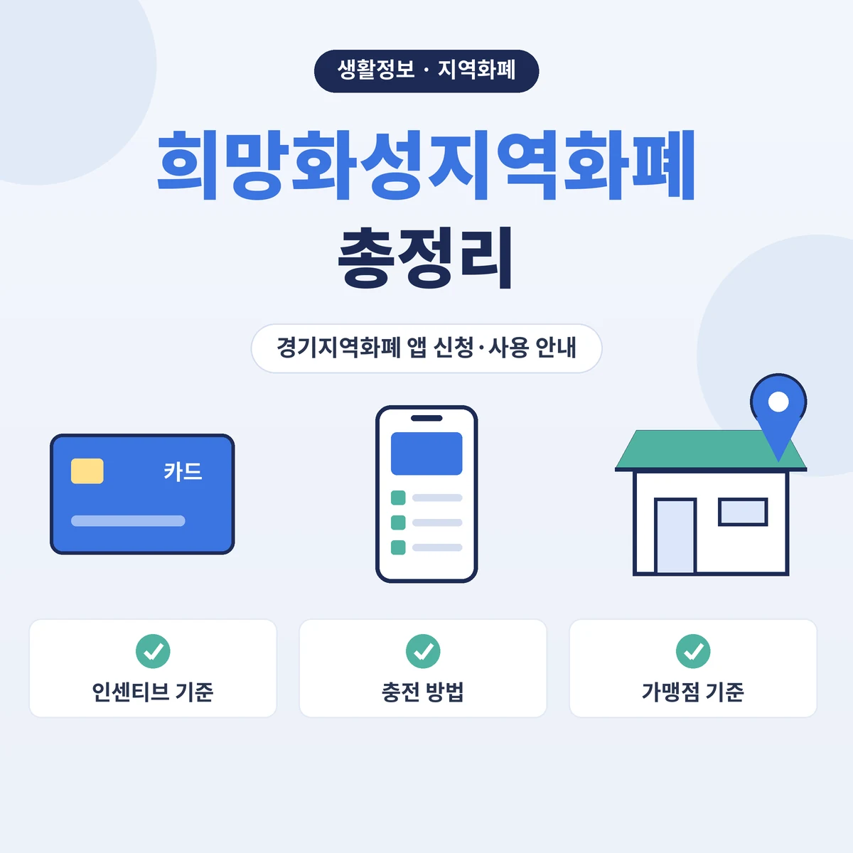희망화성지역화폐 총정리, 인센티브 기준·충전 방법·가맹점 기준 안내