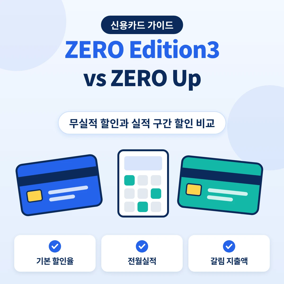 현대카드 ZERO Edition3 ZERO Up 비교 연회비 차이와 10만원 이상 결제 갈림 지출액