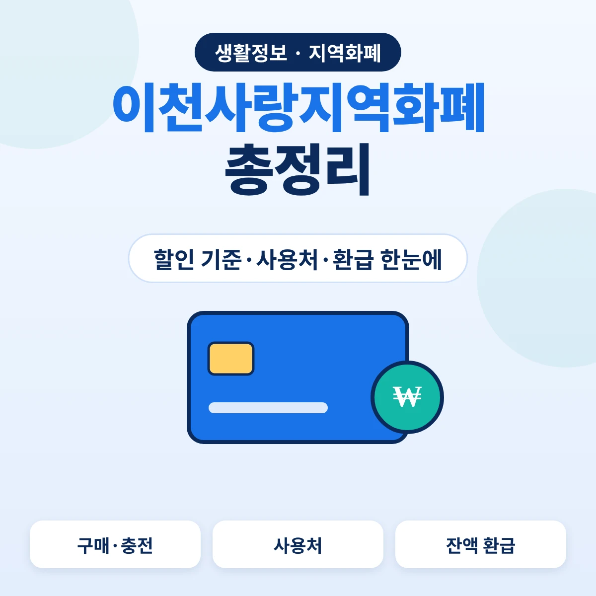 이천사랑지역화폐 총정리, 구매 기준과 사용처·환급 안내
