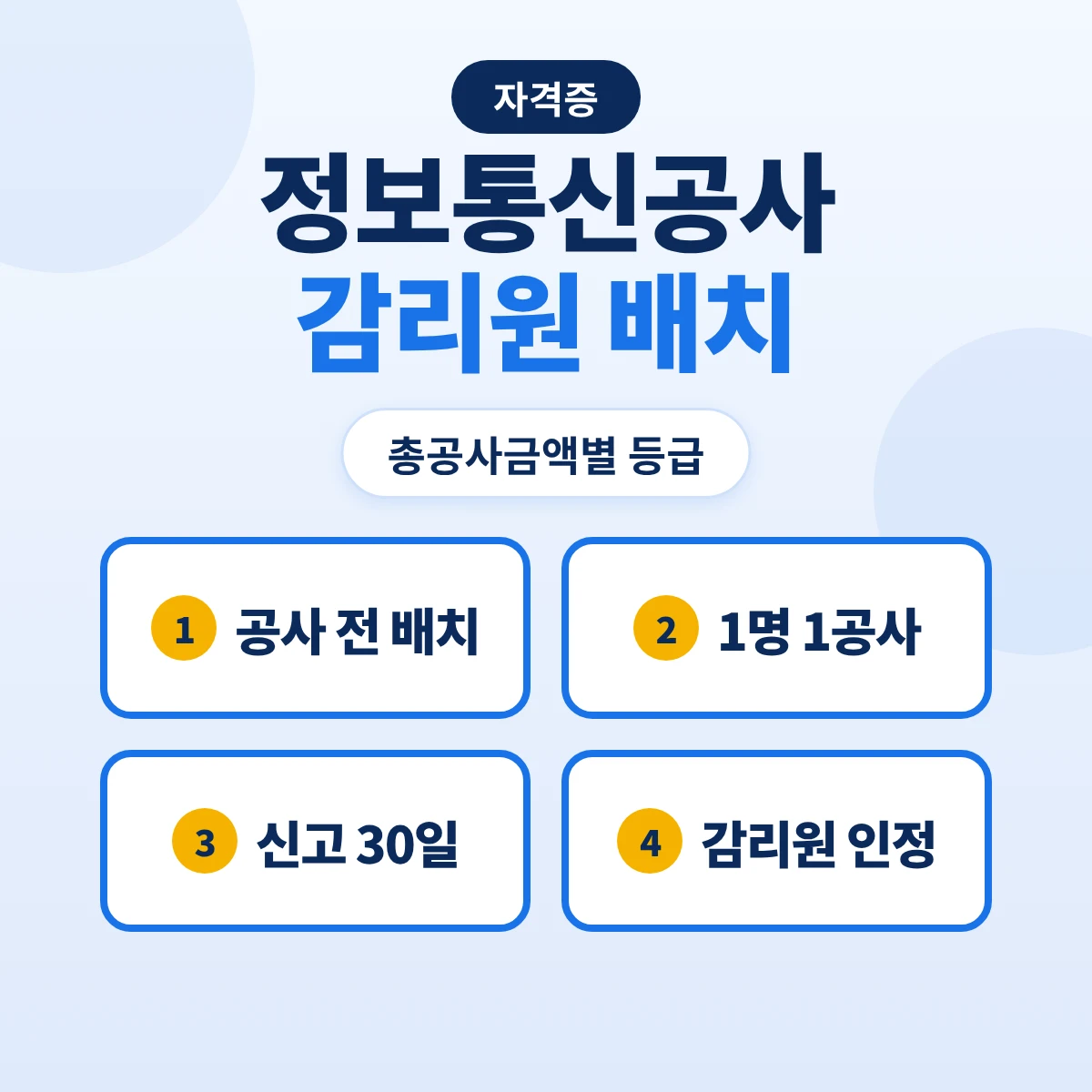 정보통신공사 감리원 배치 기준: 총공사금액별 특급~초급 등급·1명 2공사 예외·배치현황 신고 30일