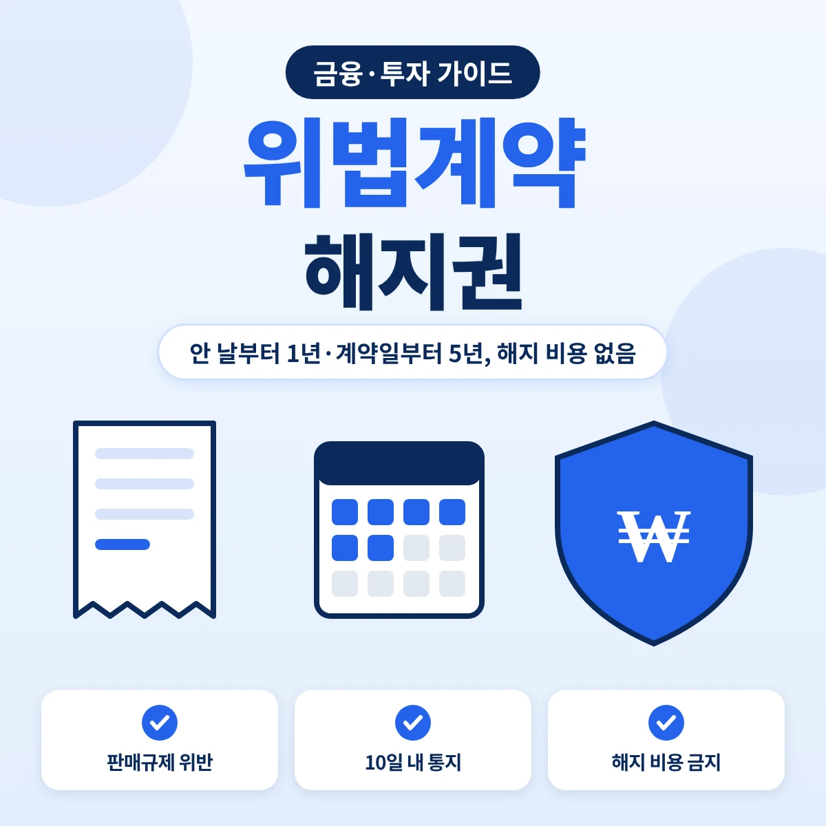 위법계약해지권 요약, 위반을 안 날부터 1년·계약일부터 5년 안에 해지 요구, 금융회사 10일 내 통지와 해지 비용 금지
