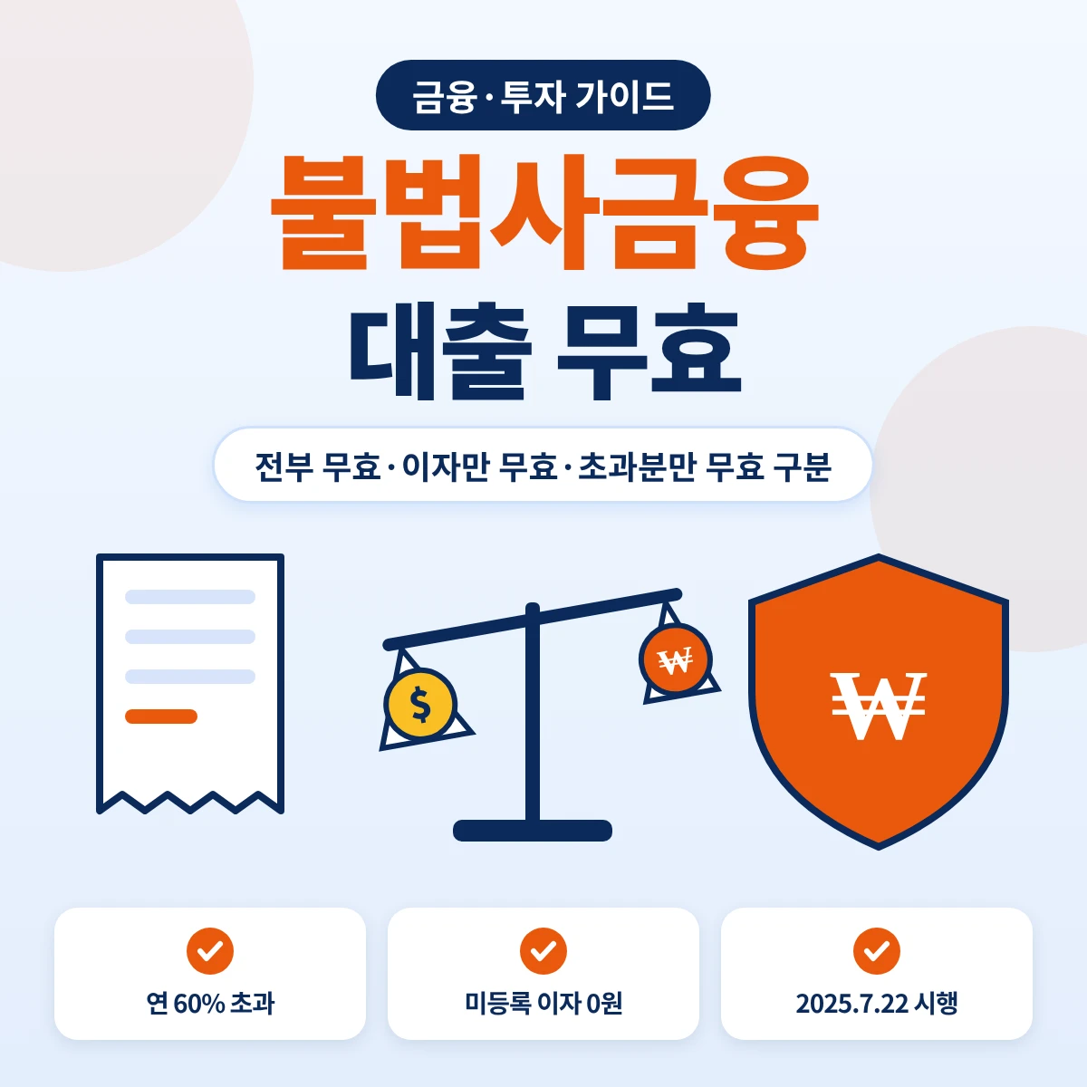 불법사금융 대출 무효 구분 요약, 연 60% 초과 등 전부 무효와 미등록 업자 이자 무효, 법정 상한 초과분 무효 비교