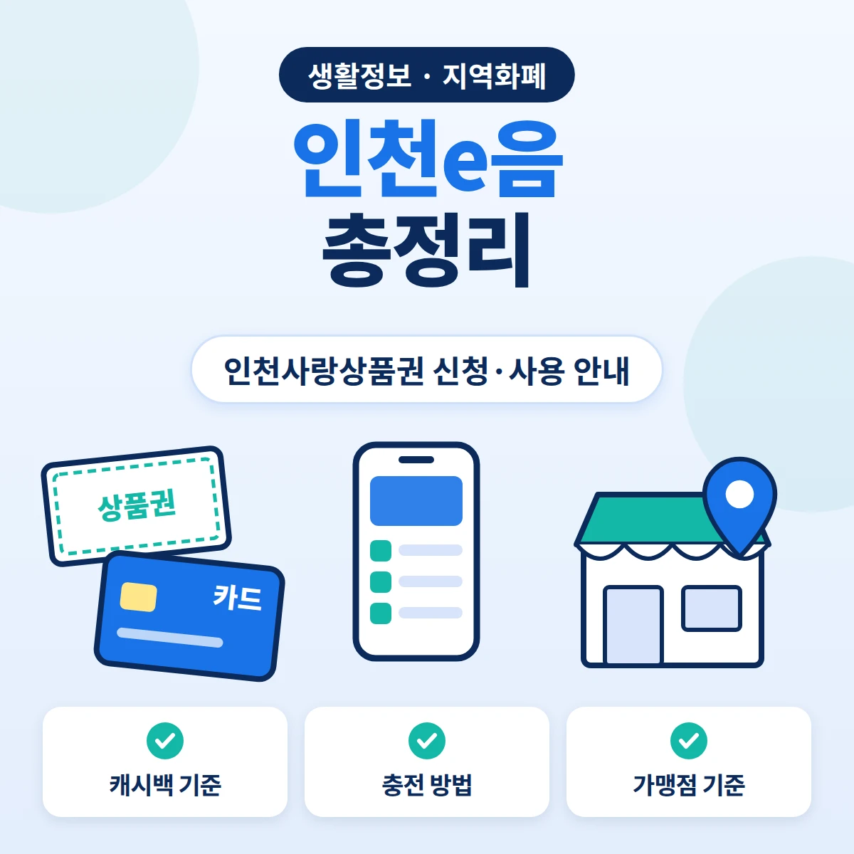 인천e음 총정리, 인천사랑상품권 카드 신청과 충전 방법, 캐시백 기준, 가맹점 기준 안내 이미지