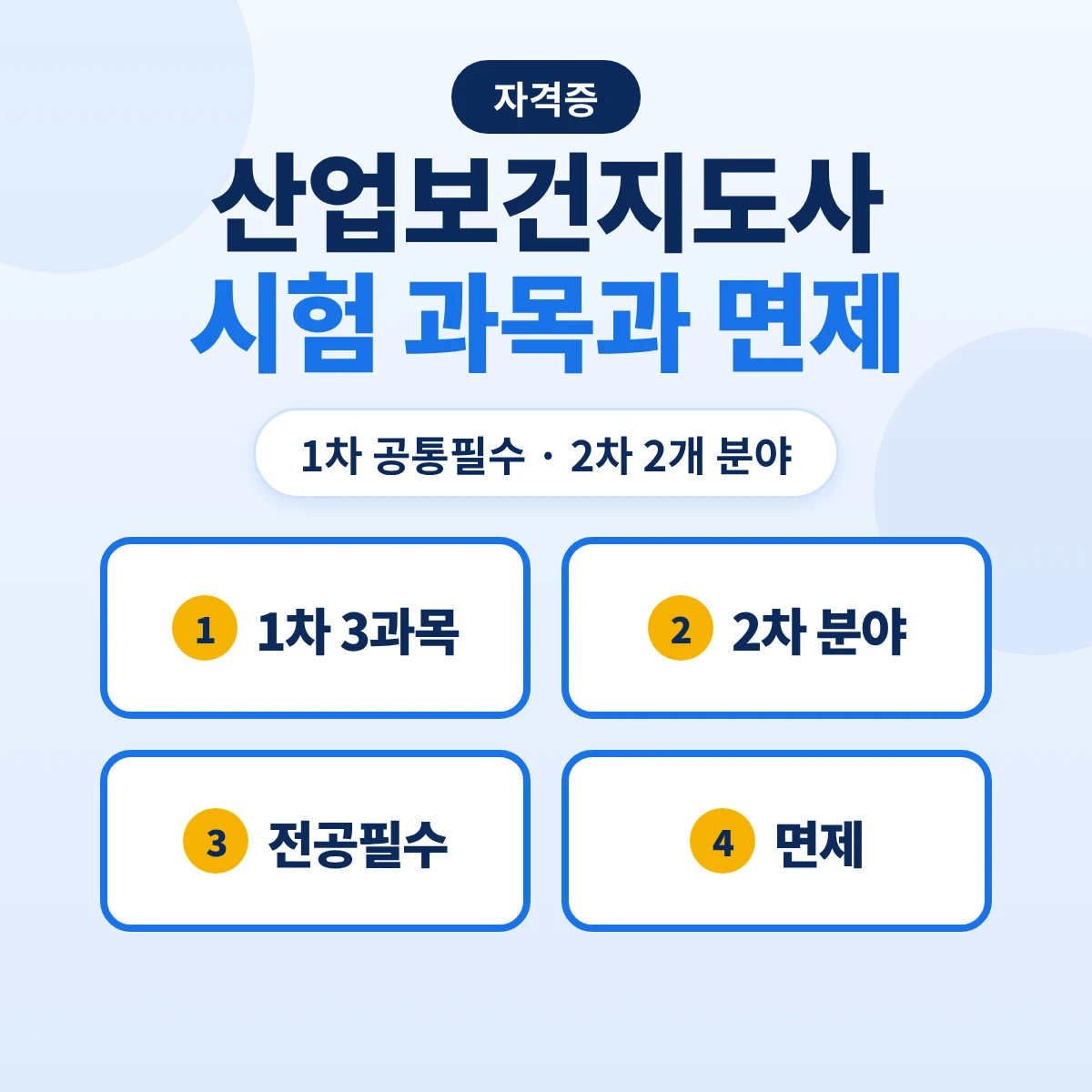산업보건지도사 시험 과목과 면제: 직업환경의학·산업위생 2개 분야·1차 공통필수 3과목·면제 대상