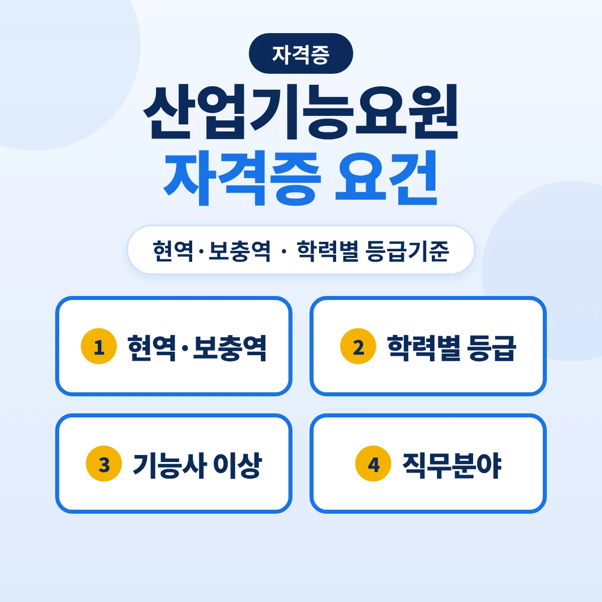 산업기능요원 자격증: 현역·보충역별 기술자격 요건과 학력별 등급기준