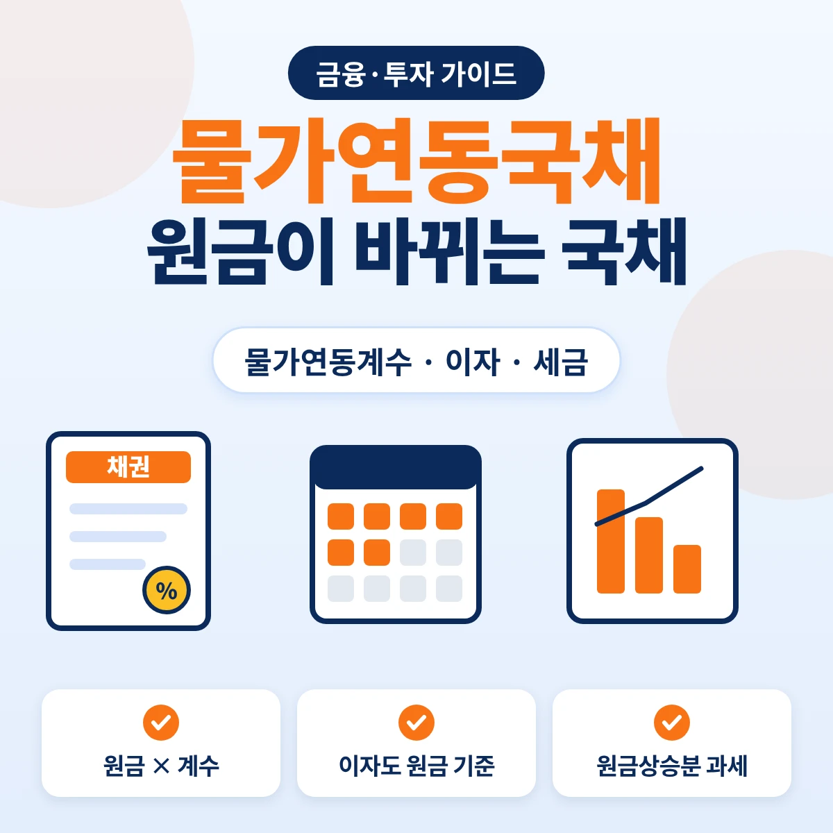 물가연동국채 구조 요약, 물가연동계수에 따라 원금과 이자가 바뀌고 원금상승분도 이자소득으로 과세