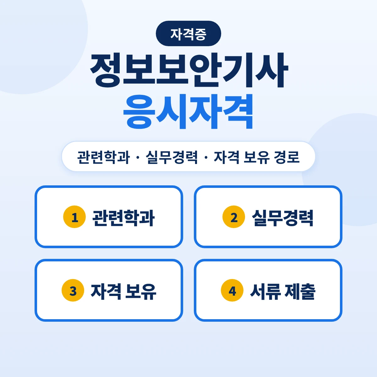 정보보안기사 응시자격: 관련학과 모든 학과·다른 기사 보유·실무 4년 10가지 경로