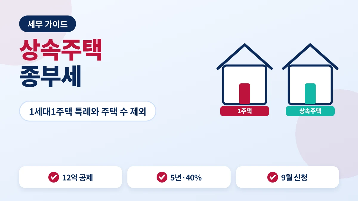 상속주택 종부세 안내 이미지