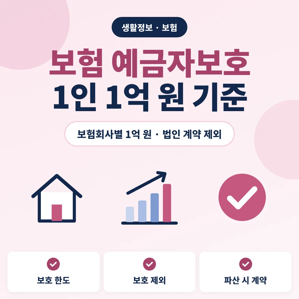 보험 예금자보호 1억 원 한도 안내 이미지