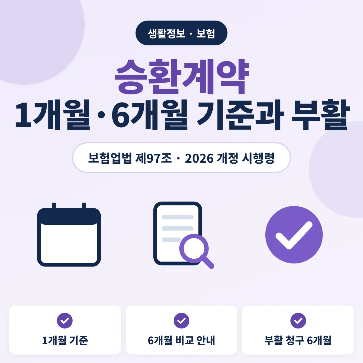 승환계약 1개월·6개월 기준과 기존 계약 부활 청구를 정리한 안내 이미지