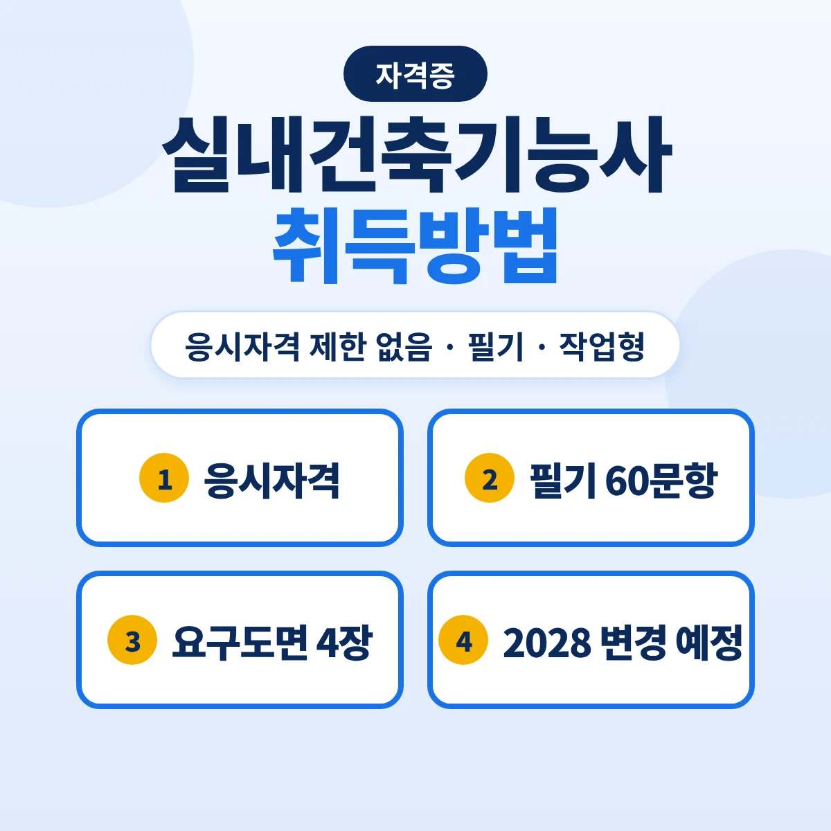 실내건축기능사 취득방법: 응시자격 제한 없음·필기 60문항·작업형 실기 요구도면 4장·2028 과목명 변경 예정
