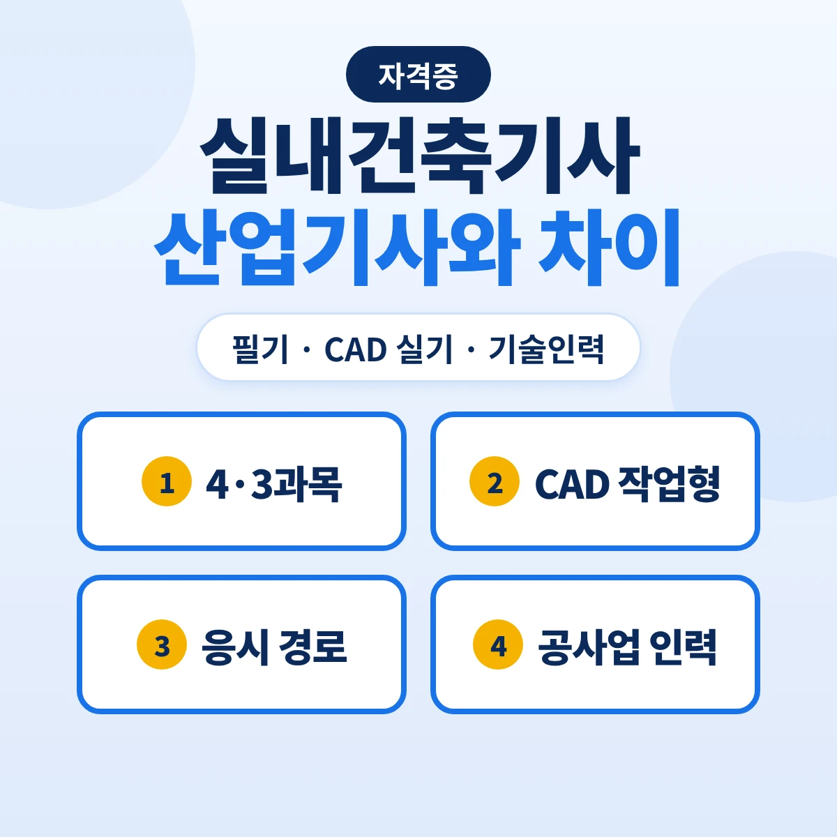 실내건축기사 실내건축산업기사 차이: 필기 4과목·3과목·CAD 작업형 실기·실내건축공사업 기술인력 비교