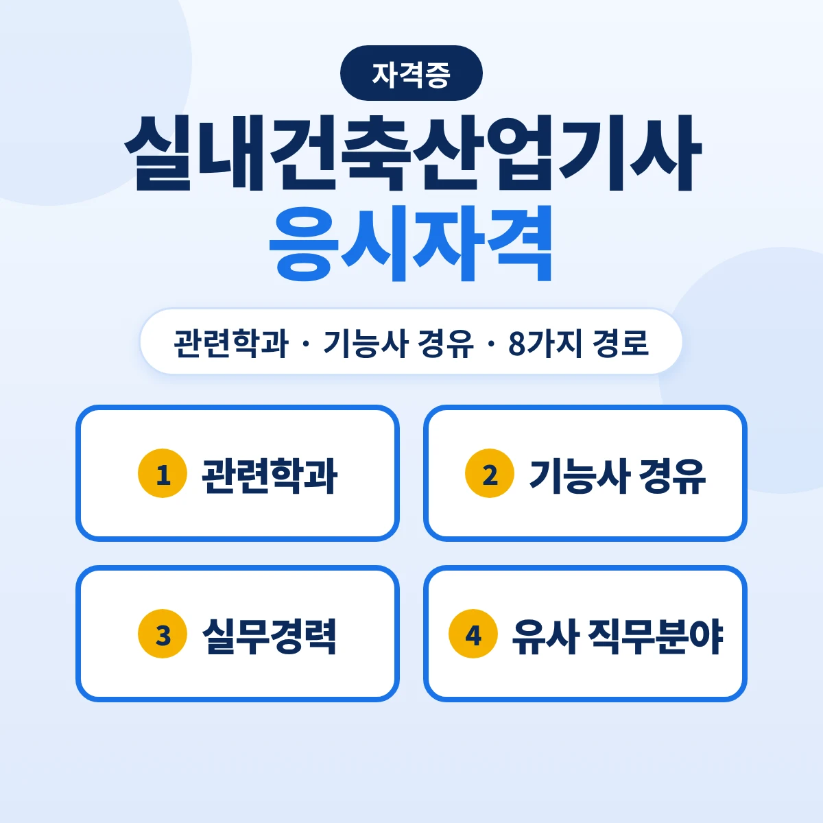 실내건축산업기사 응시자격: 관련학과 범위·실내건축기능사 후 실무 1년·141 산업기사 보유·실무 2년 8가지 경로