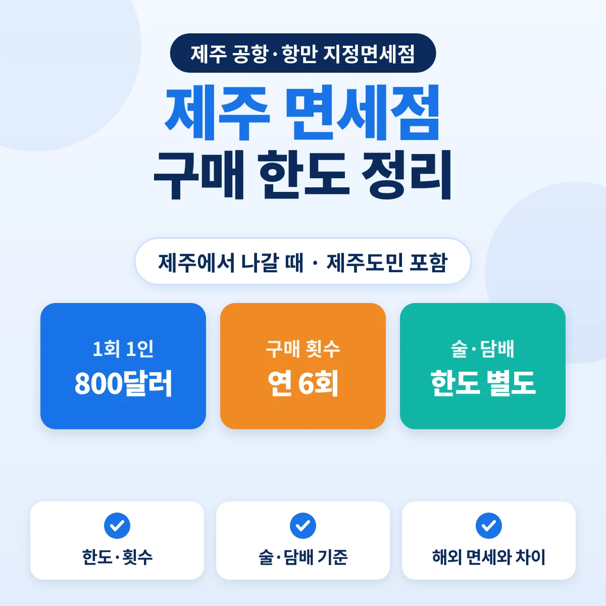 제주 지정면세점 구매 한도: 1회 1인 800달러, 연 6회, 술·담배는 한도 별도
