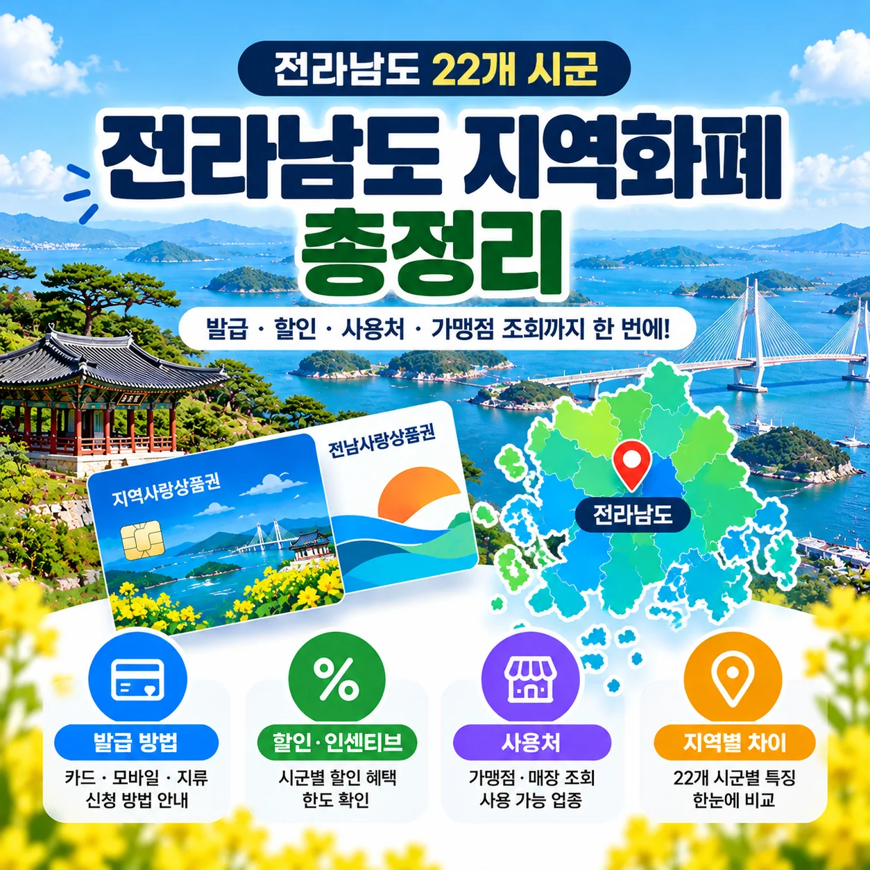 전라남도 지역화폐 총정리 22개 시군별 발급 할인 사용처 안내