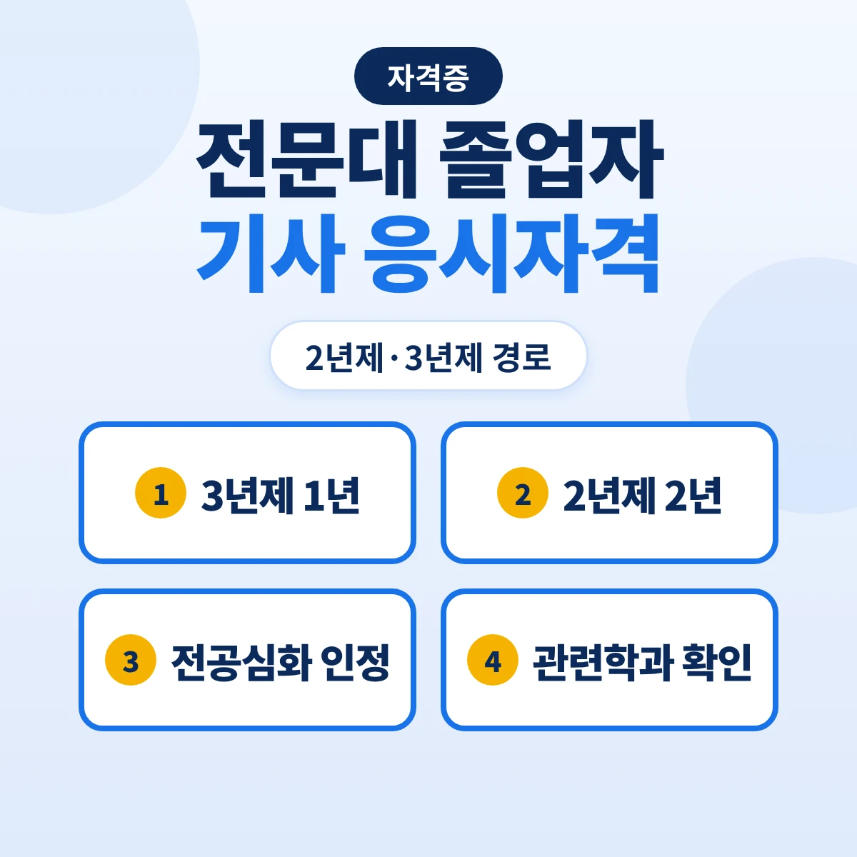 전문대 기사 응시자격: 2년제 졸업 후 실무 2년·3년제 1년·산업기사 졸업예정 응시·전공심화과정·관련학과 확인