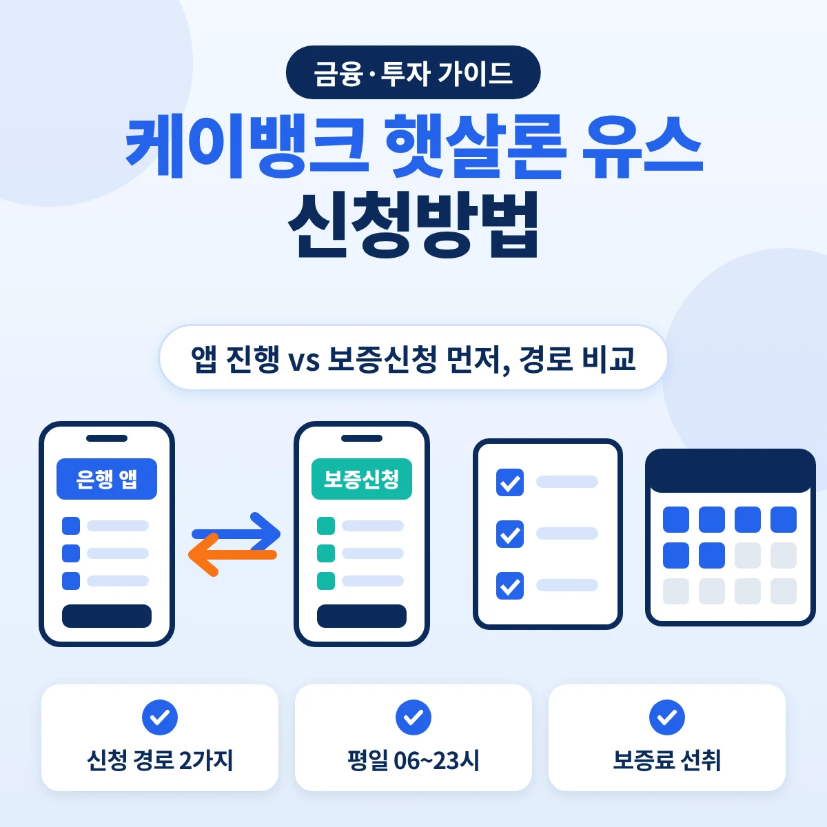 케이뱅크 햇살론 유스를 케이뱅크 앱에서 진행하는 경로와 서민금융진흥원 보증신청을 먼저 하는 경로 비교
