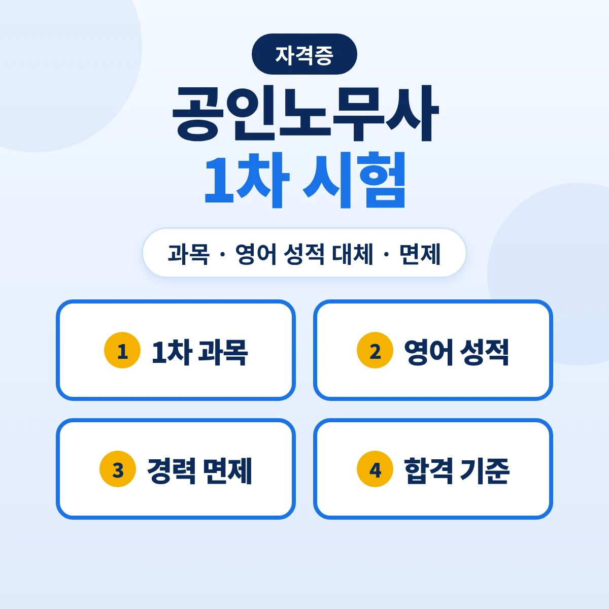 공인노무사 1차 시험 과목과 면제: 영어 성적 대체·경력 면제·합격 기준