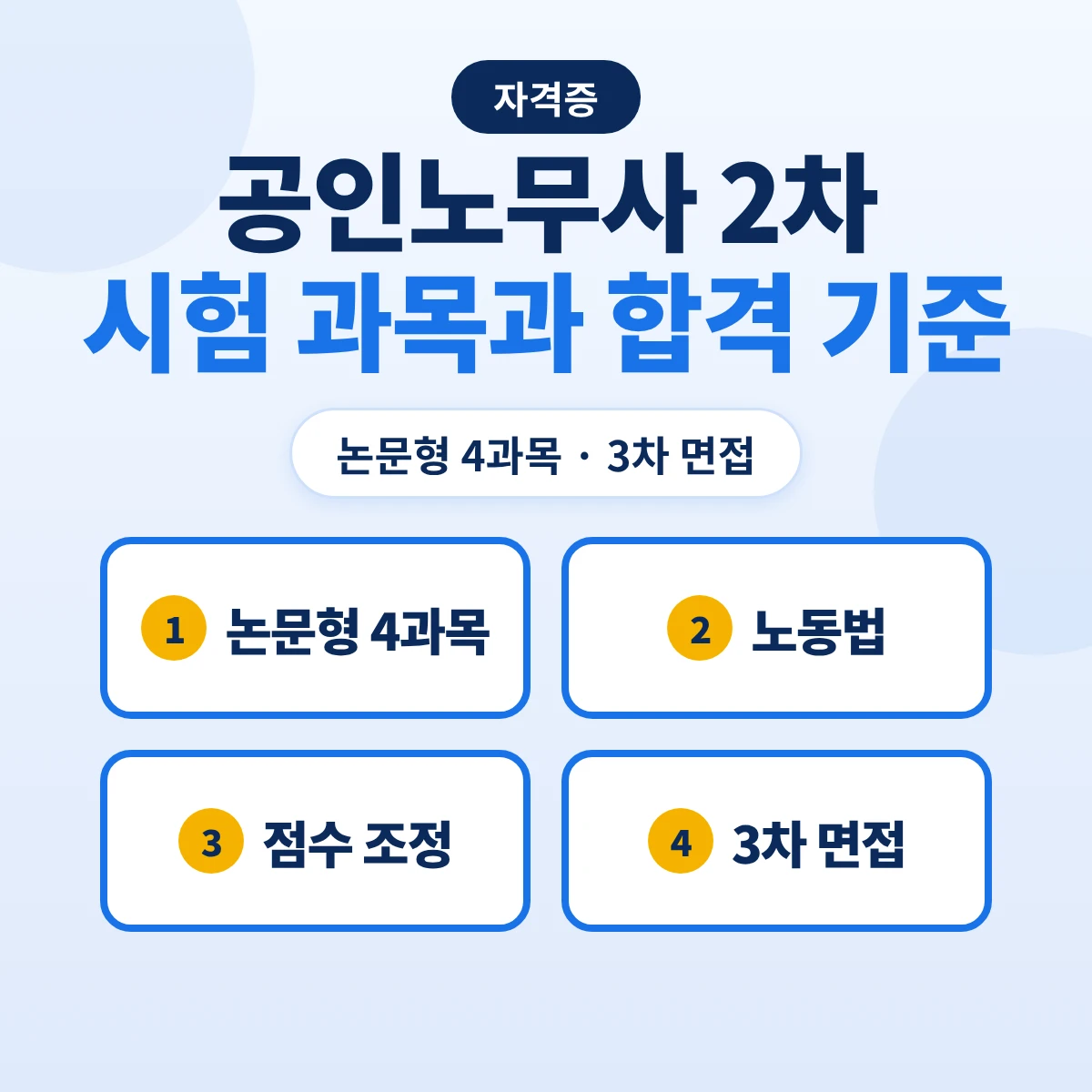 공인노무사 2차 시험 과목과 합격 기준: 노동법 150점·논문형 4과목·점수 조정·3차 면접