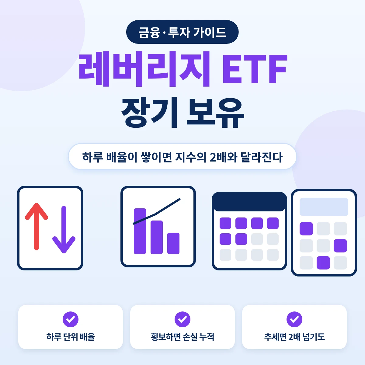 레버리지 ETF 장기 보유 요약, 하루 배율이 쌓여 횡보장에서는 손실이 커지고 꾸준한 추세에서는 지수 2배와 차이가 나는 구조